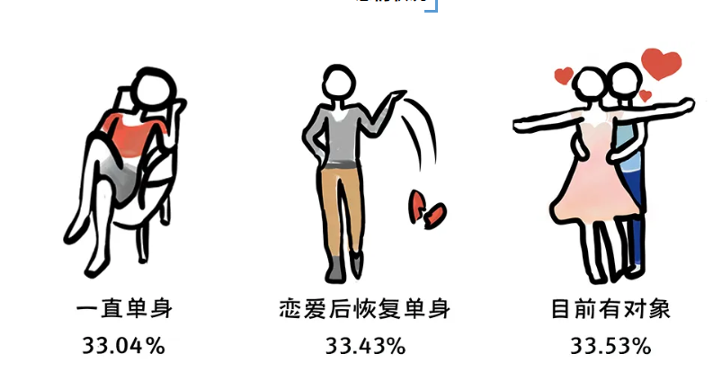 全国大学生性与生殖健康调查：性观念很开放，性知识很缺乏