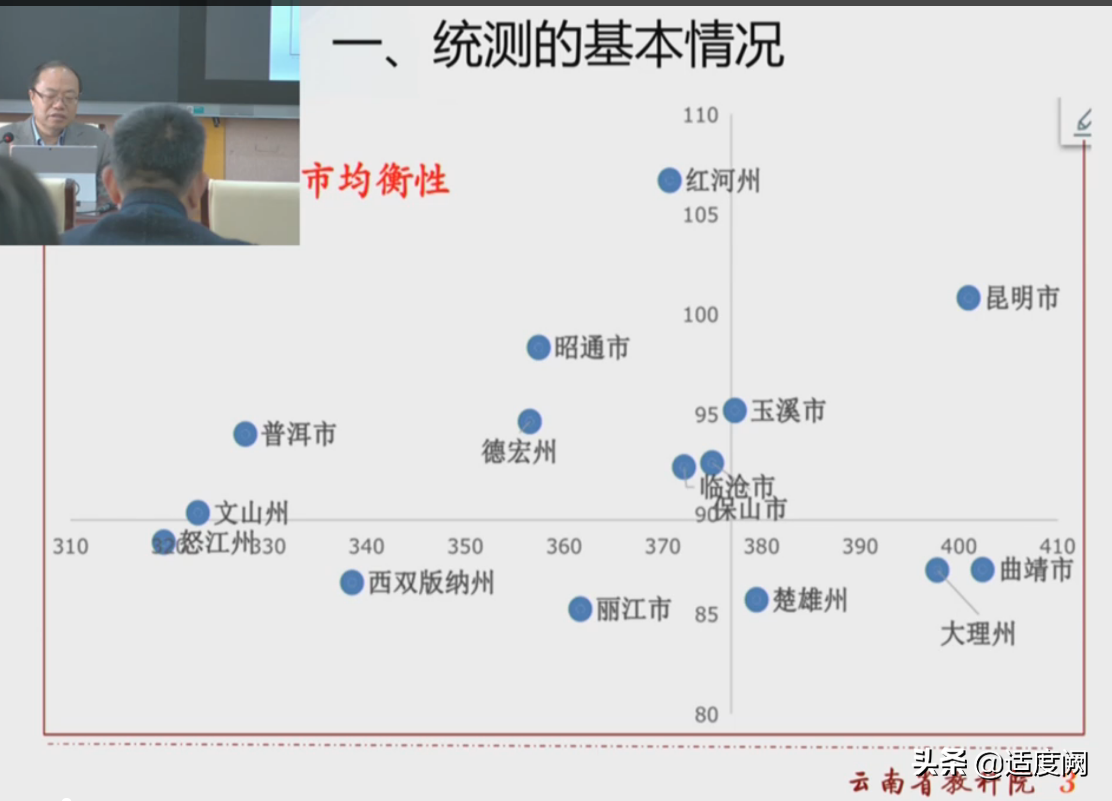 2021年云南省高三第一次统测成绩，曲靖依然领先昆明两级分化