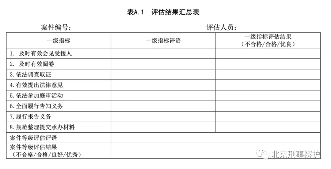 论刑事法援案件质量同行评估标准以及现实效用