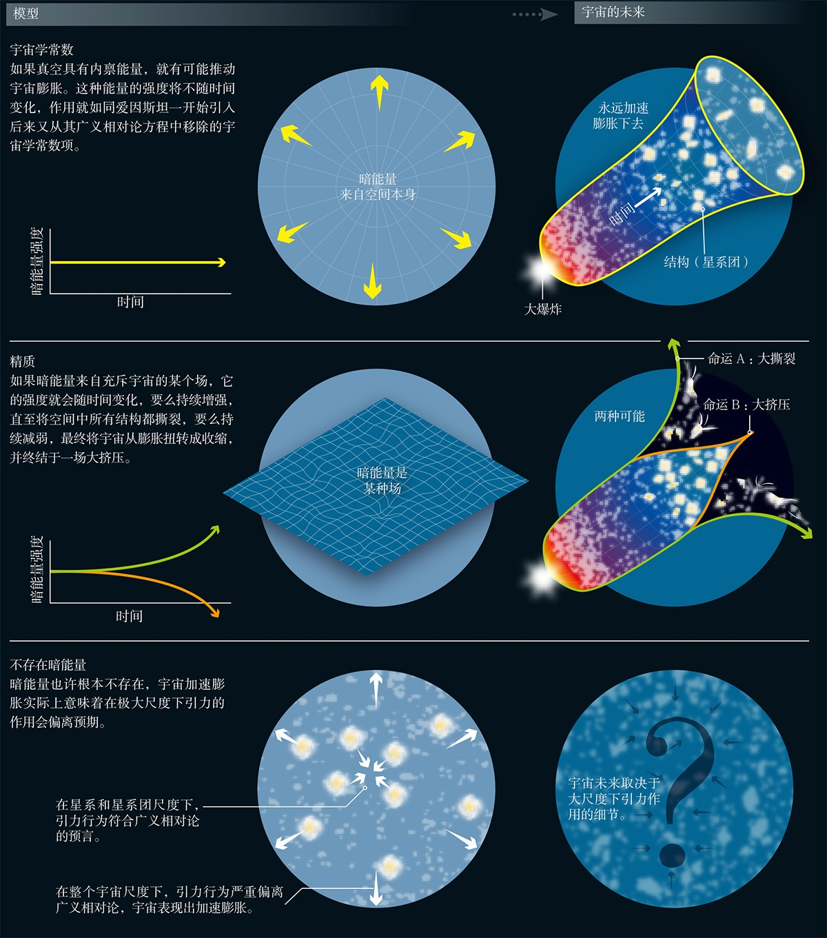 天文学上有哪些未解之谜？