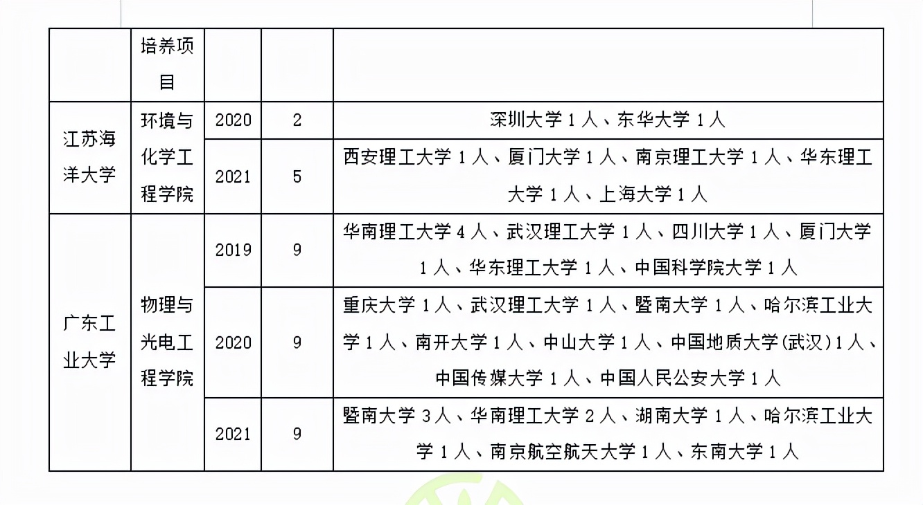 材料物理与化学专业调剂经验分享！上岸关键信息