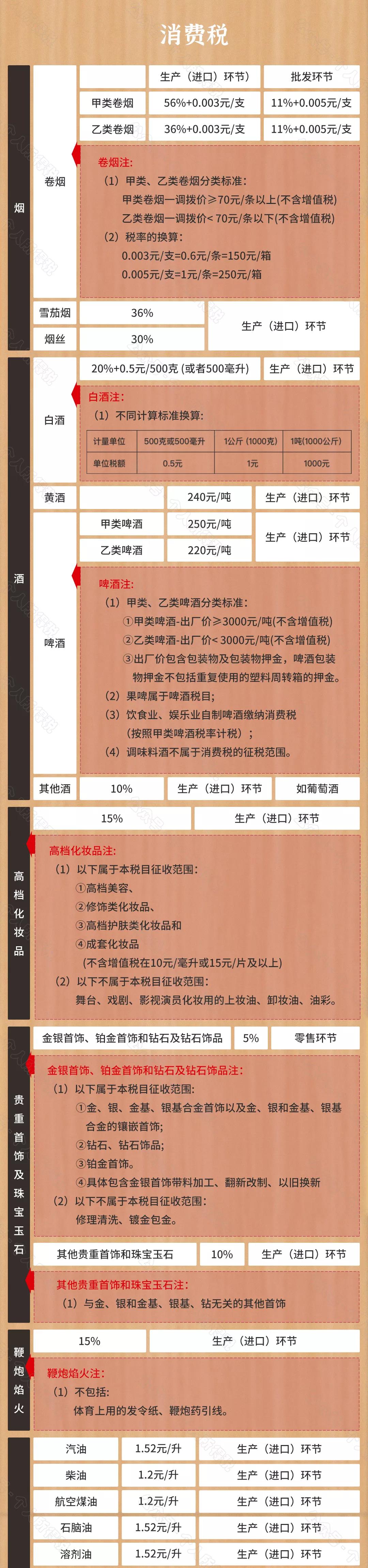 收藏 | 2021最新最全税率表超级大全（17种）