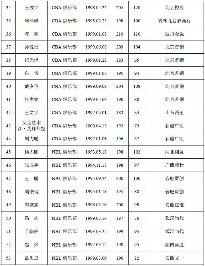 张子豪为什么打不上cba(又一著名街球手逐梦CBA！而他只能无奈退出选秀！原因太揪心了)