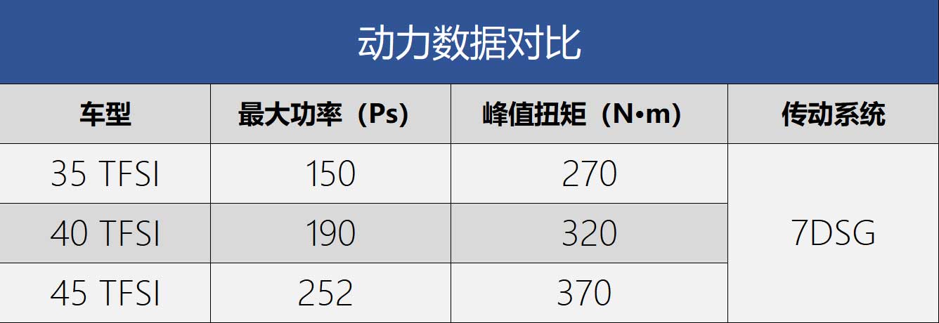 推荐“40豪华”与“45臻选” 新款奥迪A4L全系导购
