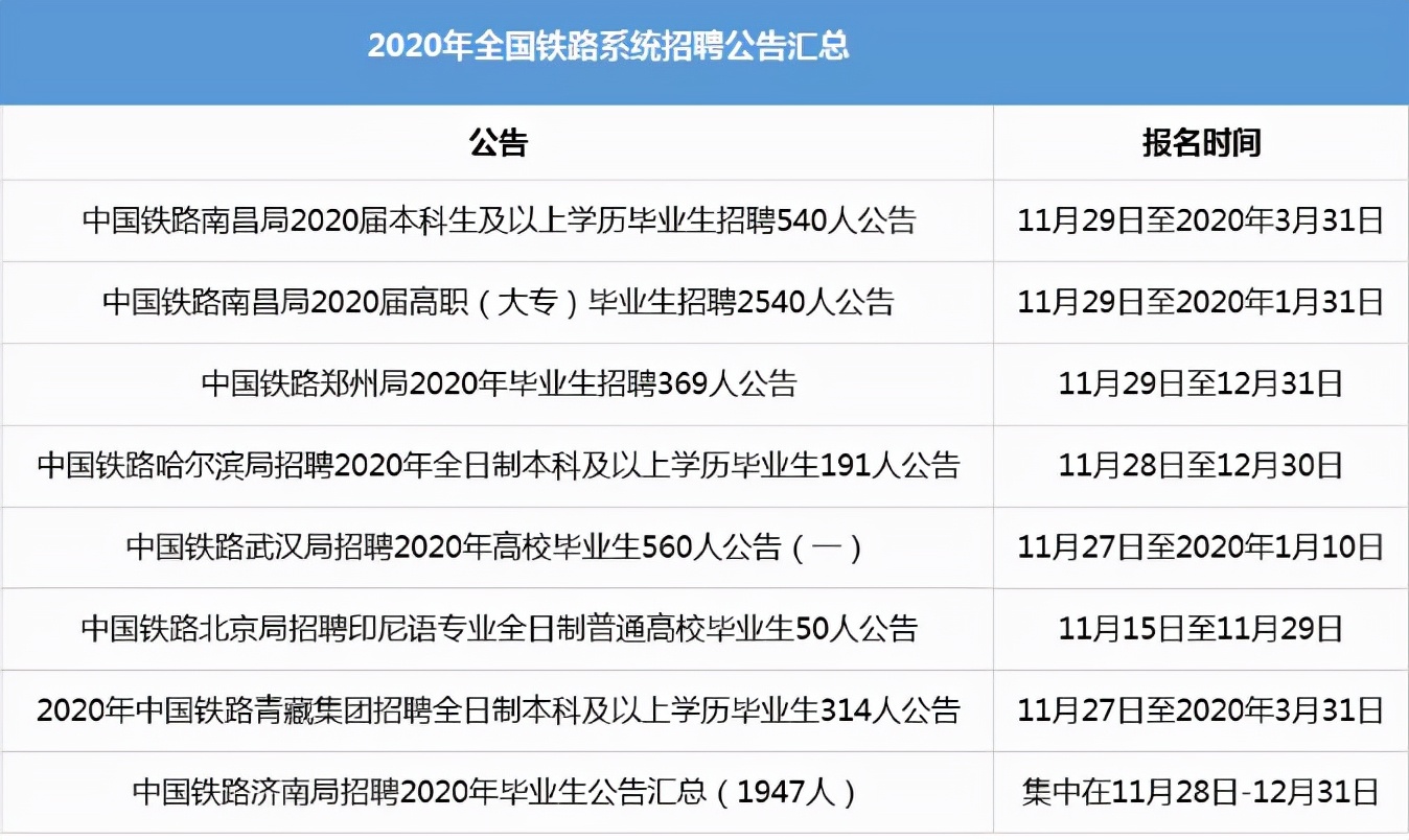 铁路最好的5个专业 适合男生(图9)