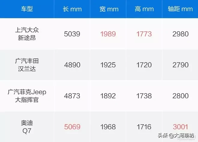 测评|2019款大众途昂 380TSI 四驱旗舰版:7座巨无霸 !