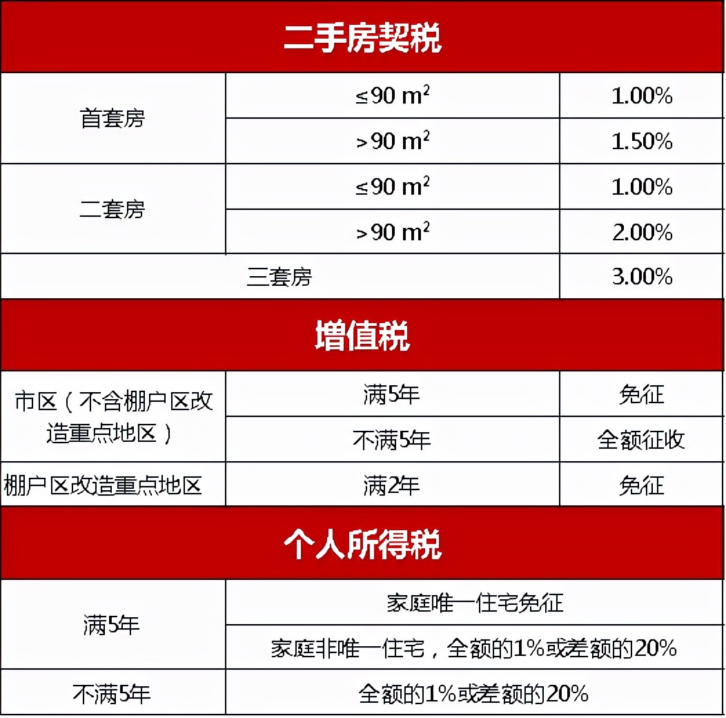 无锡房产局,无锡房产局电话号是多少