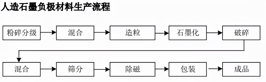 锂电负极为何不能产生“宁德时代”?