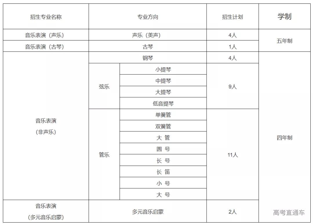 多所高校公布2021年招生计划，本专科有望扩招？