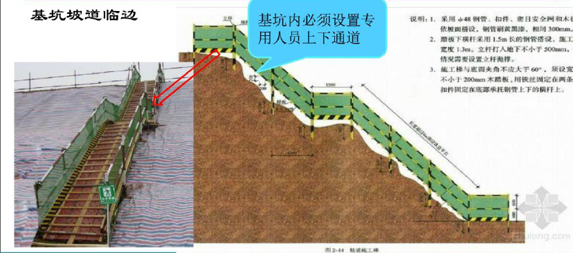 建筑工程质量安全及绿色施工标准图集，工艺做法结合防治措施图片