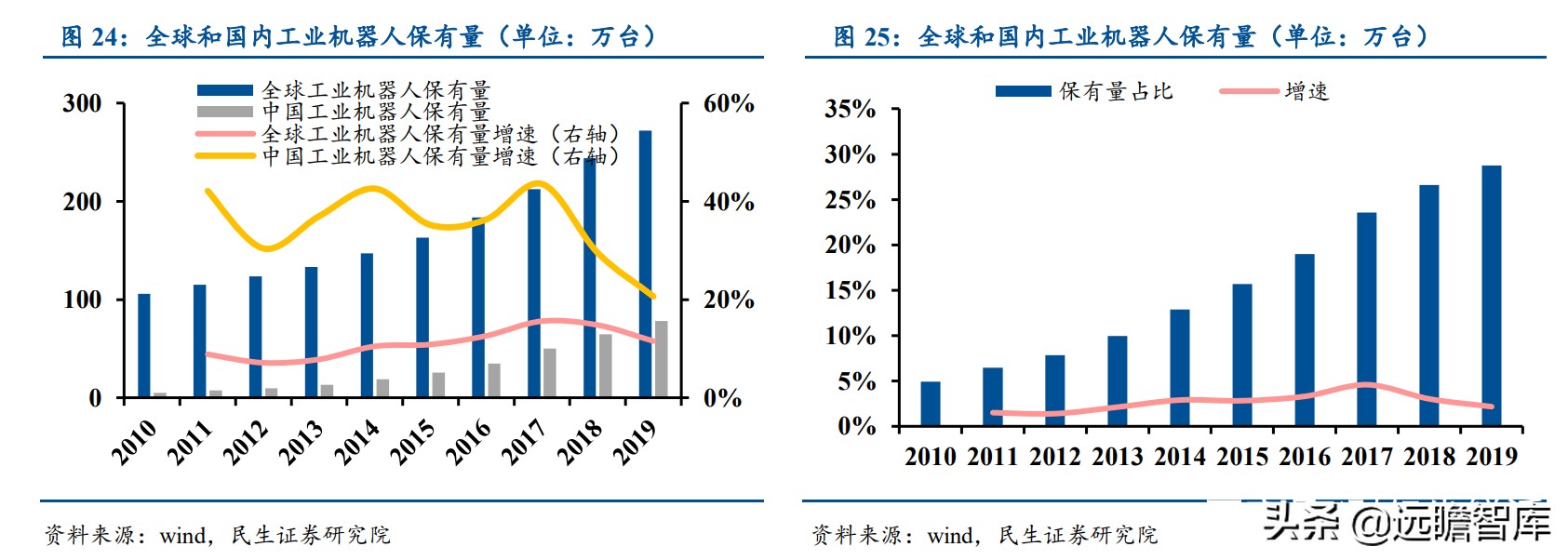 面对ABB、发那科、安川和库卡四大家族，国产工业机器人替代加速