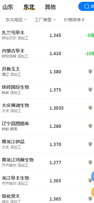 小麦收获了，多少钱一斤？3亩小麦4600元，玉米又迎1好消息