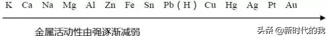 甲烷分子式怎么写（初中化学基础知识分享）