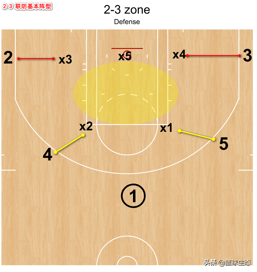 最强nba 为什么会射程偏差(「撸帧派」BOX  1 详解，猛龙为什么敢这样对库里？)