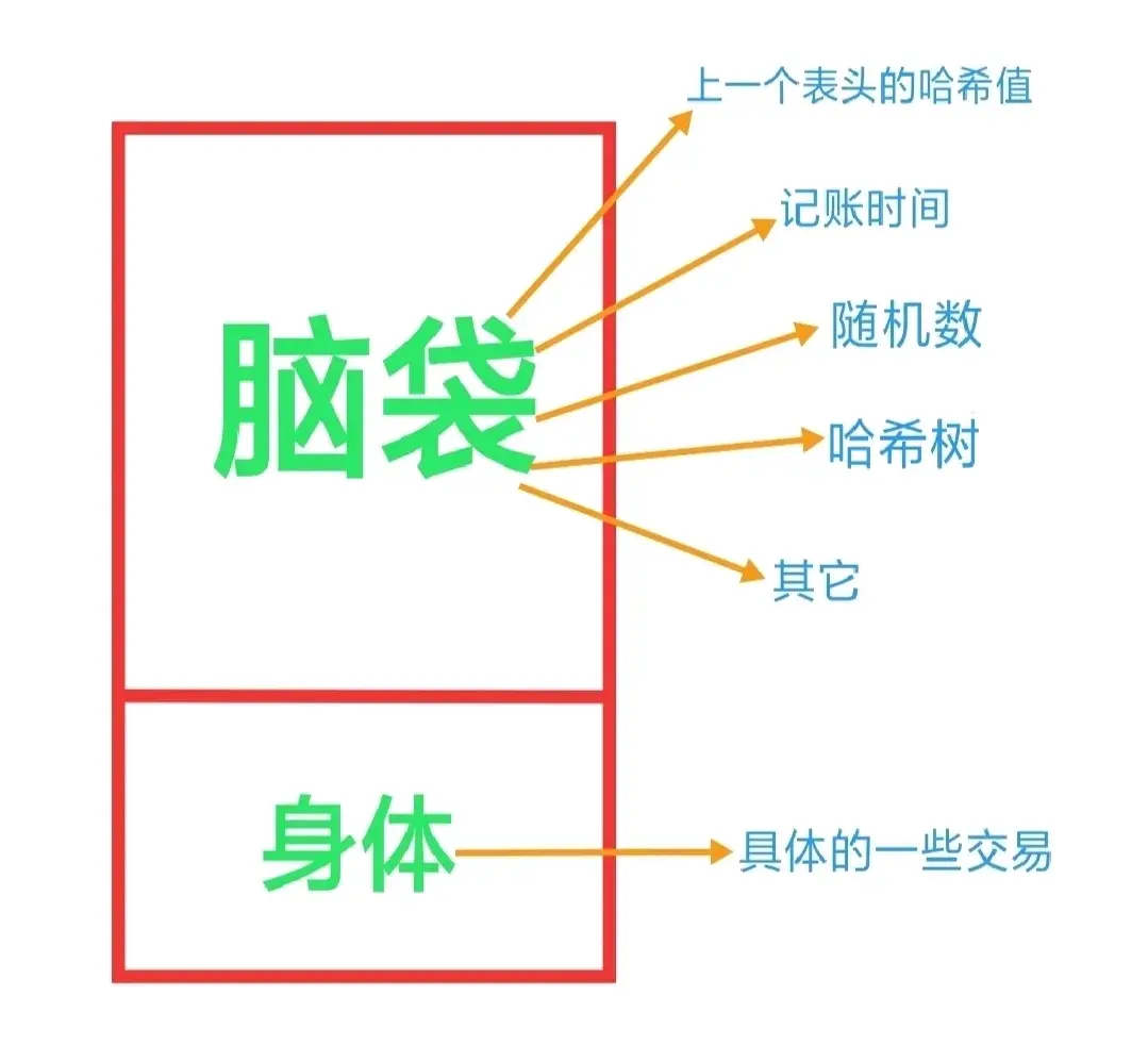 一文讲懂比特币