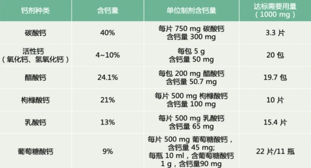 宝宝补钙，不可一“钙”而论