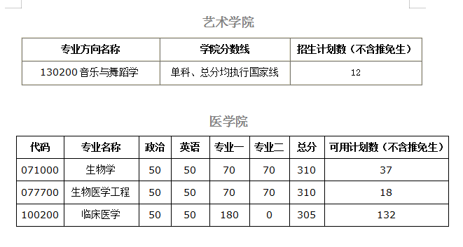 2021考研择校：华南理工大学院校分析