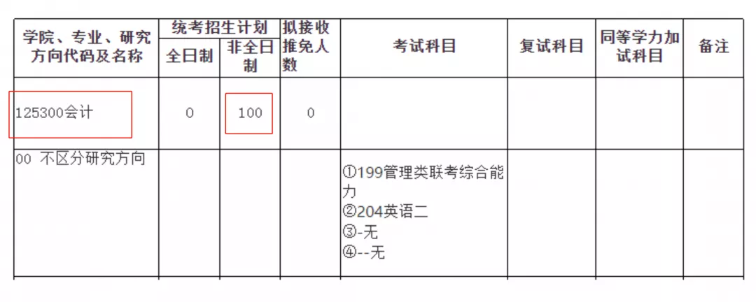 重要!复旦大学停招经济学院学硕