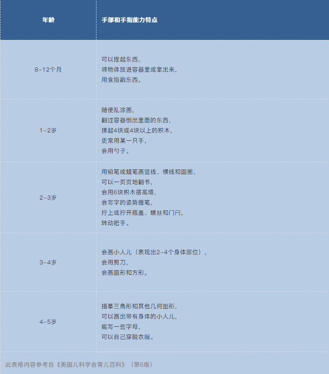 手巧才更聪明！宝宝精细动作不达标？抓紧练起来