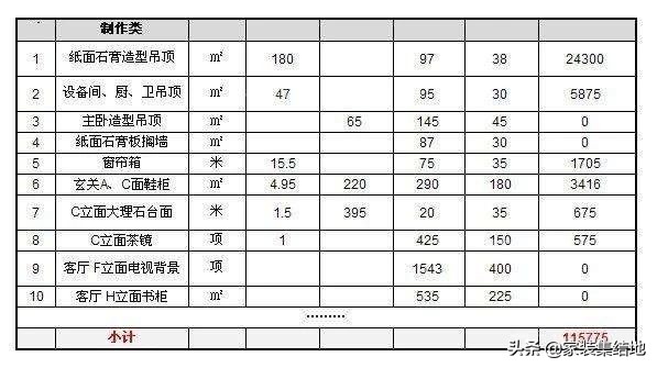 淮南装修钱没少花，还死丑？那是因为你没做好这几件事