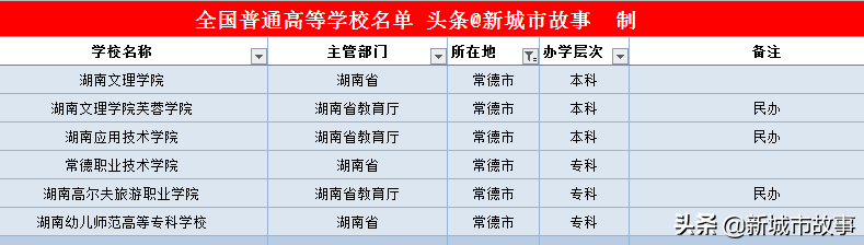 湖南14地市大学榜单