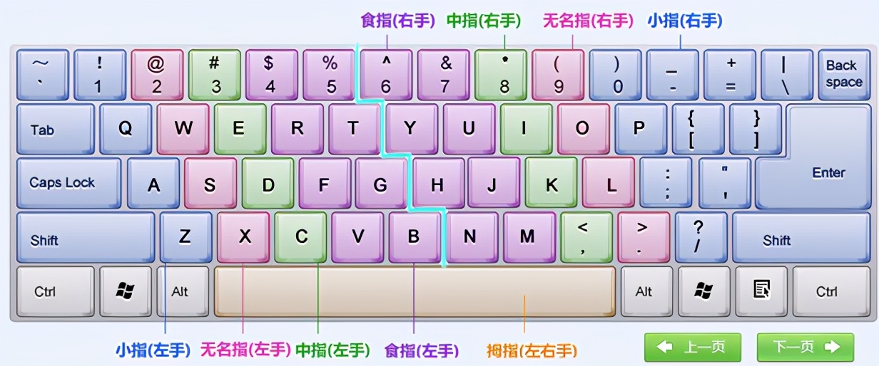 电脑一窍不通从哪学起0基础学电脑的教程分享