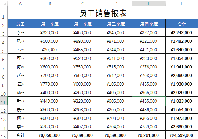 不会条件格式的这5种用法，怎敢说自己会用Excel条件格式？