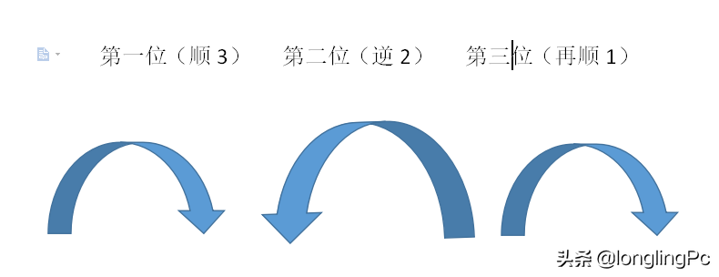 三组转盘密码锁如何开？