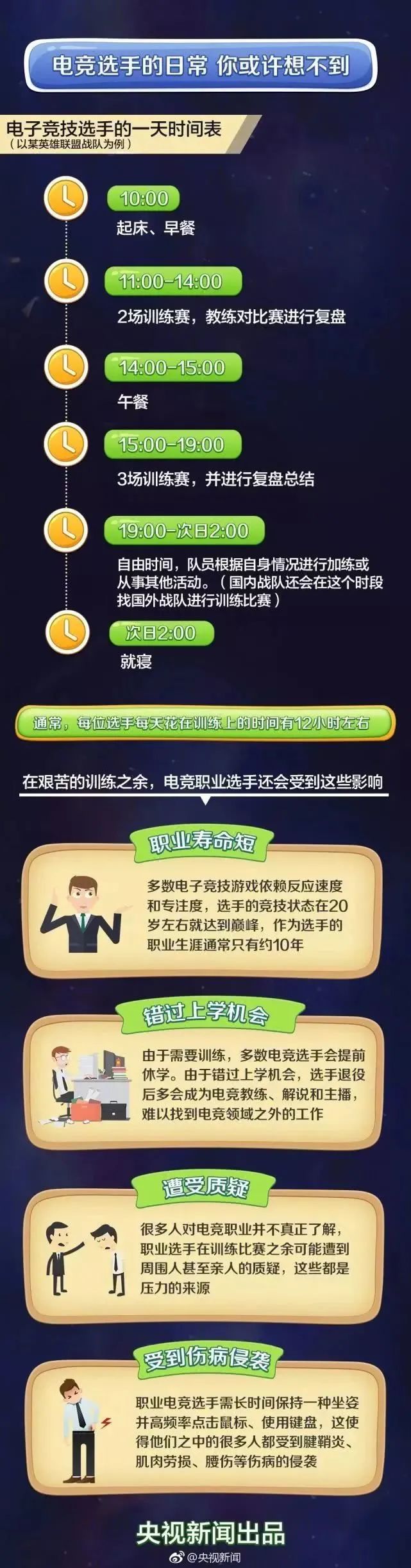 高校电竞专业不要轻易选，这篇文章告诉你EDG夺冠有多难