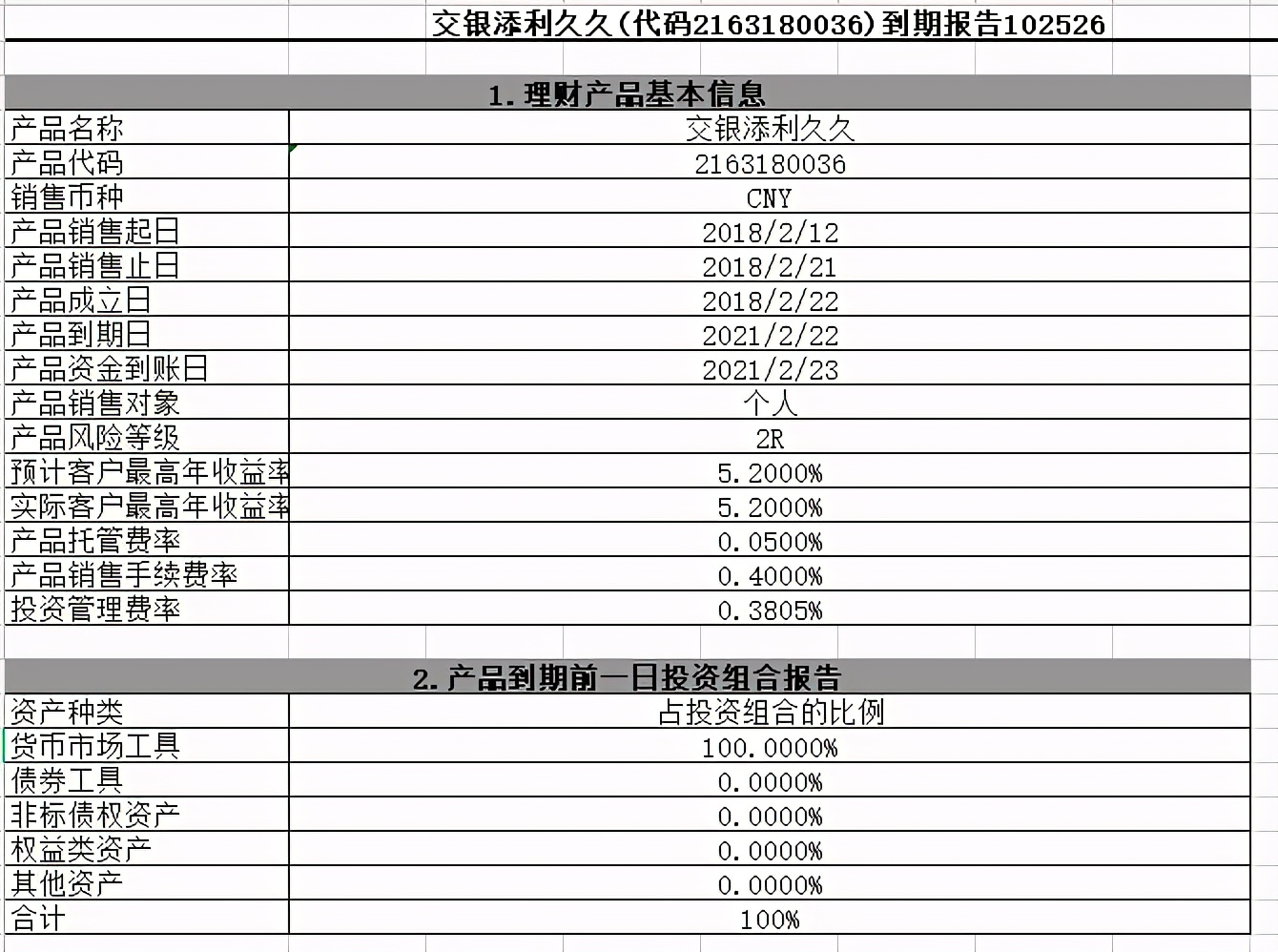 「交通银行理财产品」交通银行的理财产品怎么样（交通银行的理财产品哪个好及可以买吗）