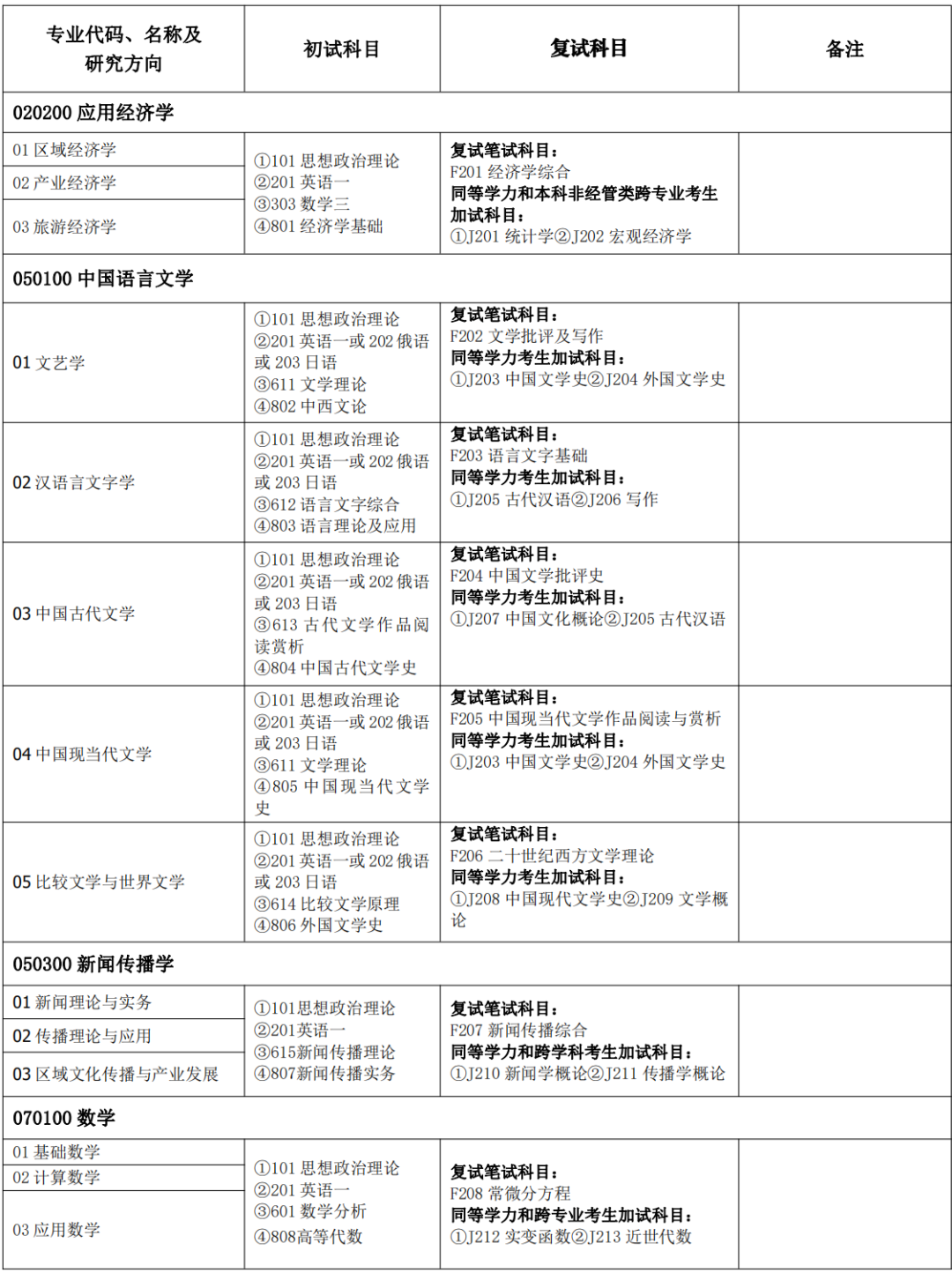权威发布！2021年湖南理工学院硕士研究生招生简章