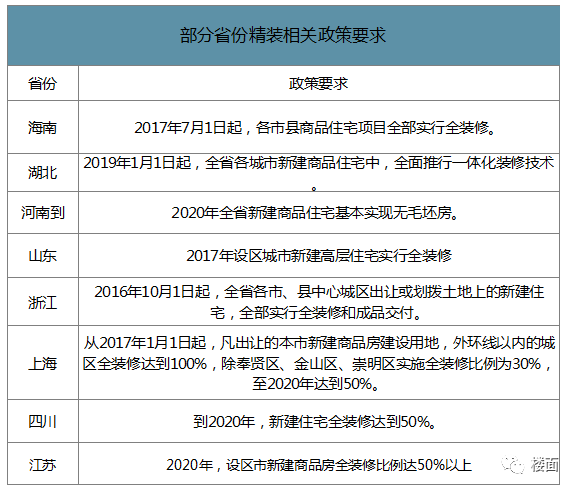 “精装房”和“毛坯房”之争，该有个结果了