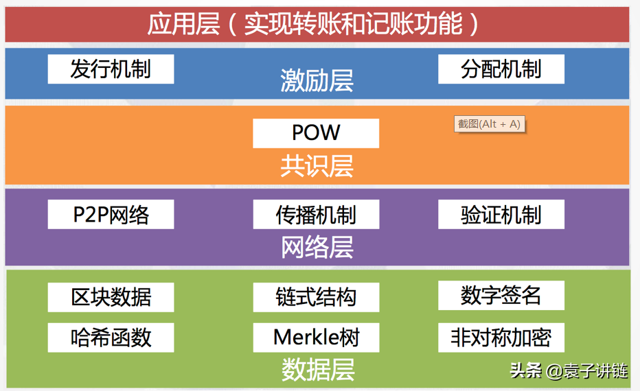 第十问：如何理解区块链1.0，2.0，3.0