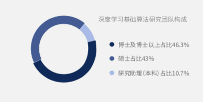 深兰科技，这家奶粉代理商转型的AI独角兽，据说明年要IPO了