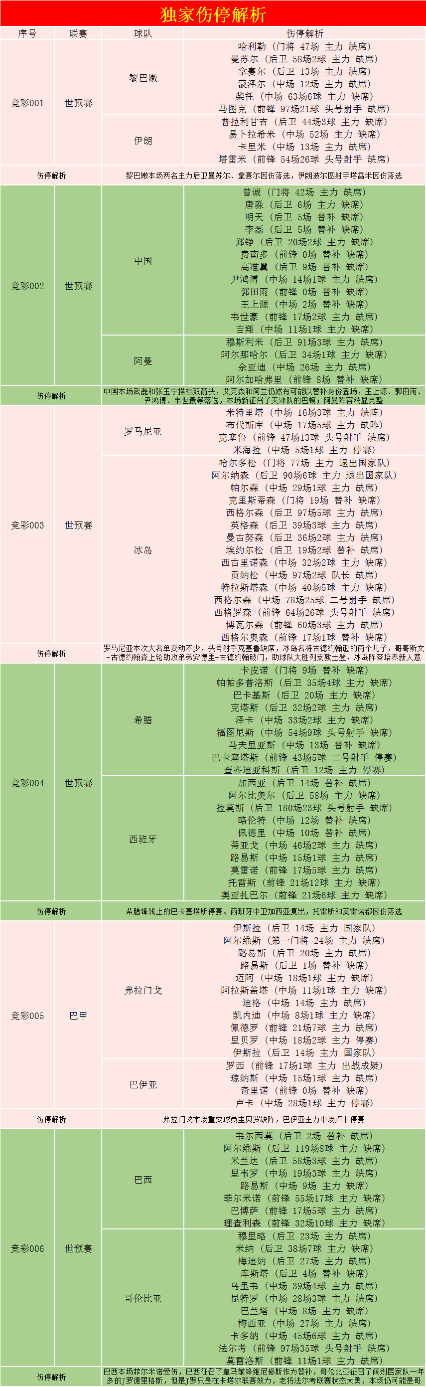 那个软件可以世界杯比分(外国网站扫盘丨世预赛：希腊 VS 西班牙（附比分）)