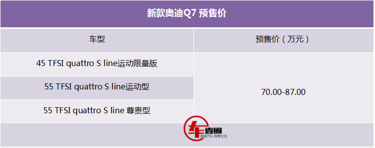 奥迪Q7对比奔驰GLE，网友摊牌：这一次奥迪胜算很大！