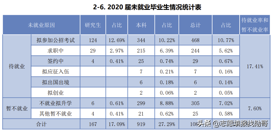 河北新老高考录取数据深度分析：政法类大学法学专业，理科升温