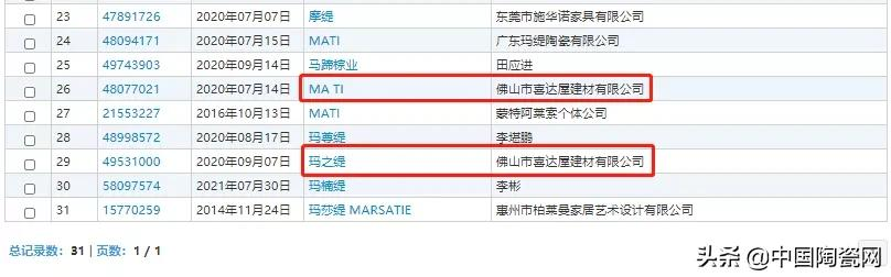 全红禅被抢注商标,陶瓷行业也有“玛缇岩板家居”、山寨“简一”