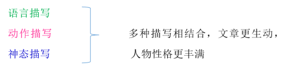 外语动心神终结篇—描写人物的神态有四个绝招