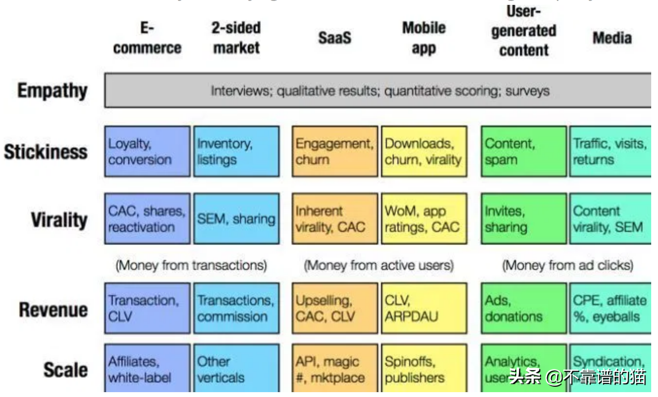 Facebook面试问题演练