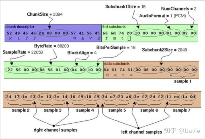 音频格式介绍和说明
