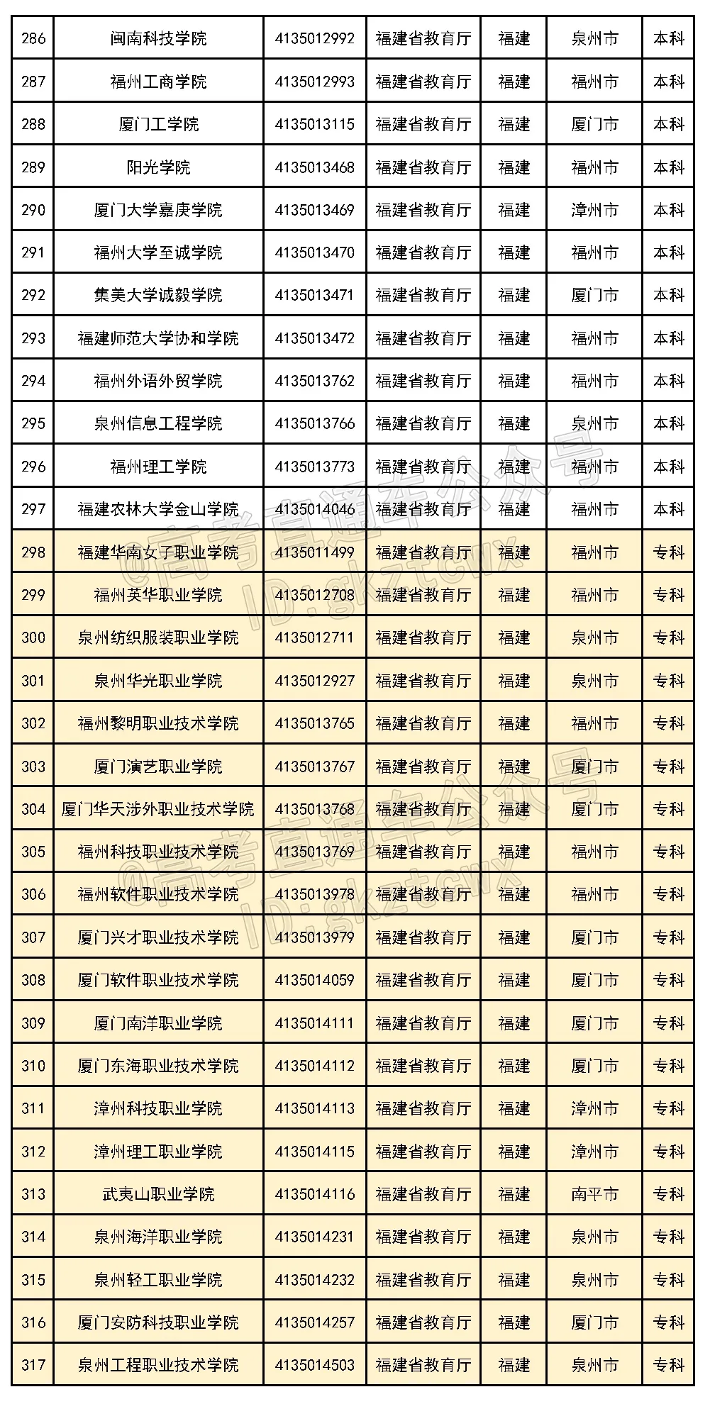 好家伙！这6所民办的校名太像公办了，千万别混淆
