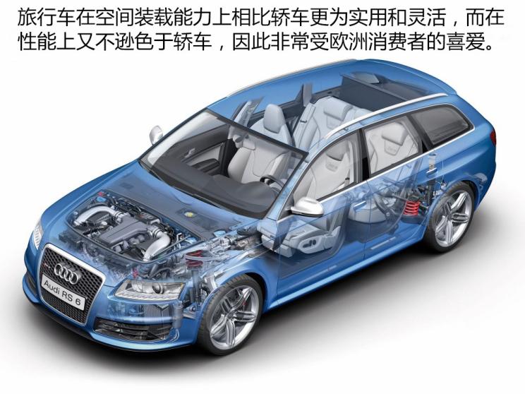 我的Dream car-最强买菜神车奥迪RS6，让你肾上腺素飙升的神器