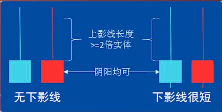 会说话的K线：牢记“锤子线买进，上吊线卖出”，练到极致是绝活