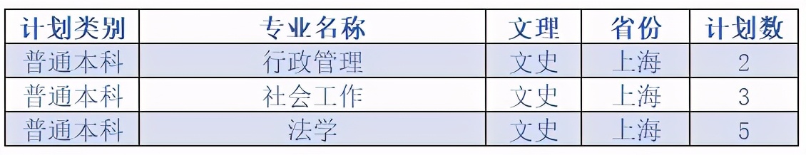 延安大学2020在各省市录取分数线+各专业招生计划数汇总！含艺术