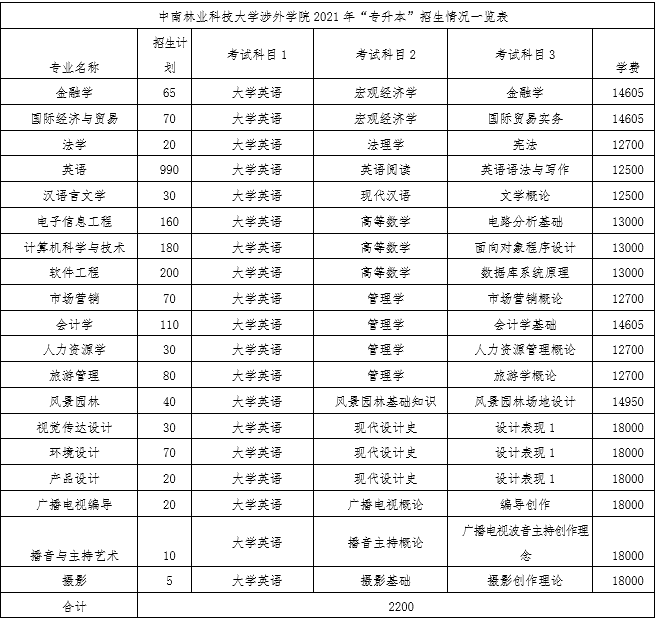 中南林科大涉外学院中南林业科技大学涉外学院