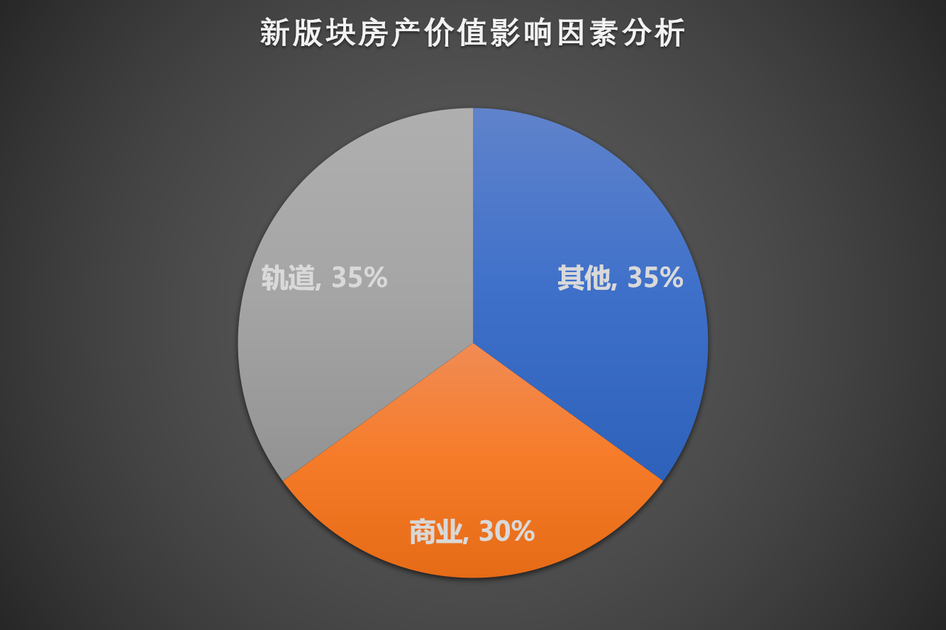 都说买房看地段，但是真正的含义你懂吗？