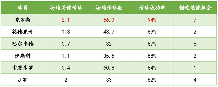 托尼克罗斯10年世界杯(托尼-克罗斯：青山不改，绿水长流，他是银河战舰中场的定海神针)