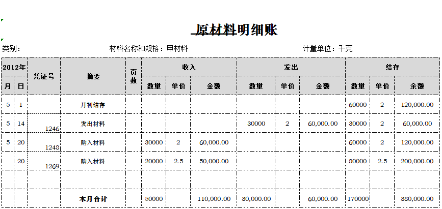 15份Excel财务报表模板、报价表、记账表、考勤表(直接套用)