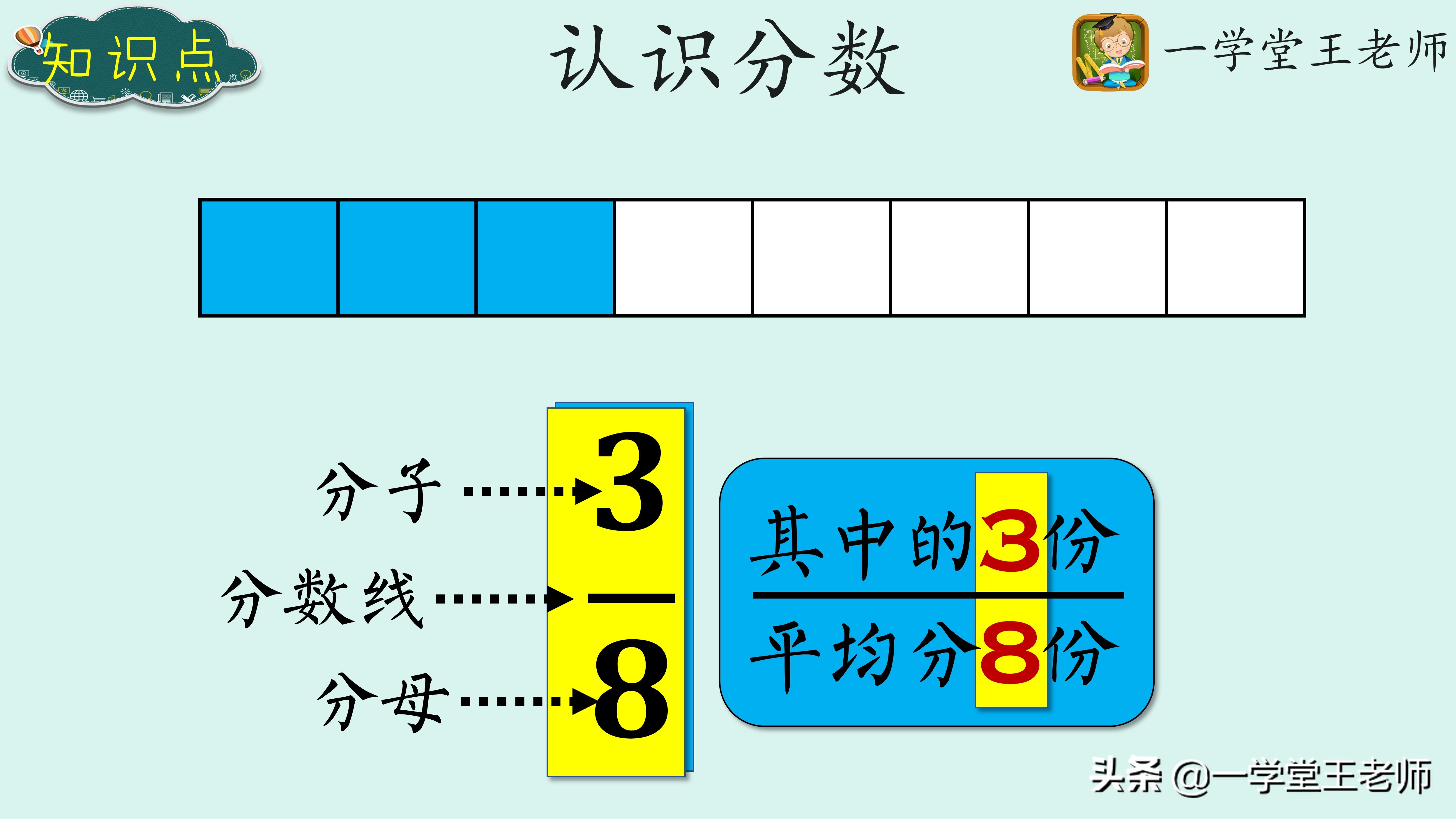 真分数和假分数的定义